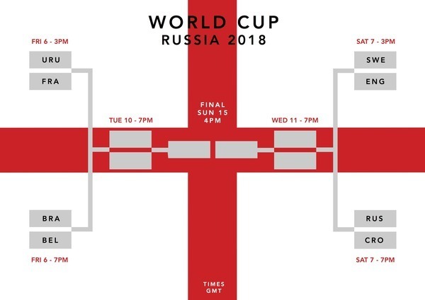 World_cup_qf_chart